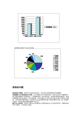 中國VOIP市場環(huán)境調(diào)研分析