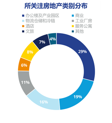 高力國際發(fā)布2022年房地產(chǎn)市場信心調(diào)研結(jié)果 市場信心企穩(wěn)，結(jié)構(gòu)性機遇顯現(xiàn)