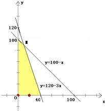 家具廠產品生產方案調整 基于市場調研的A、B、C型沙發生產策略