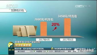 原材料瘋漲擠壓紙箱廠生存空間，央視介入調查凸顯行業困境