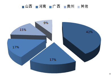2016-2022年中國鋁冶煉市場專項調研與投資方向深度研究