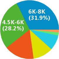 市場調(diào)研專員工資收入水平全解析 地區(qū)、經(jīng)驗與行業(yè)差異