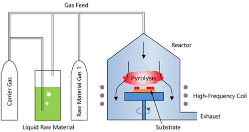 安立光器件開發史（二） 制程技術的變遷與光分束器的技術開發與銷售