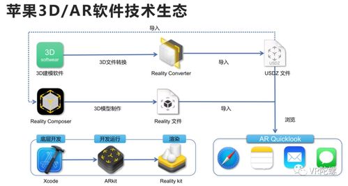 蘋果Vision Pro開啟新時(shí)代 計(jì)算機(jī)從2D到3D，三維內(nèi)容生態(tài)迎萬(wàn)億藍(lán)海